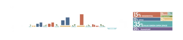 Computational Allocation Method