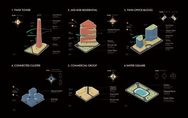 Typology for Computational Design
