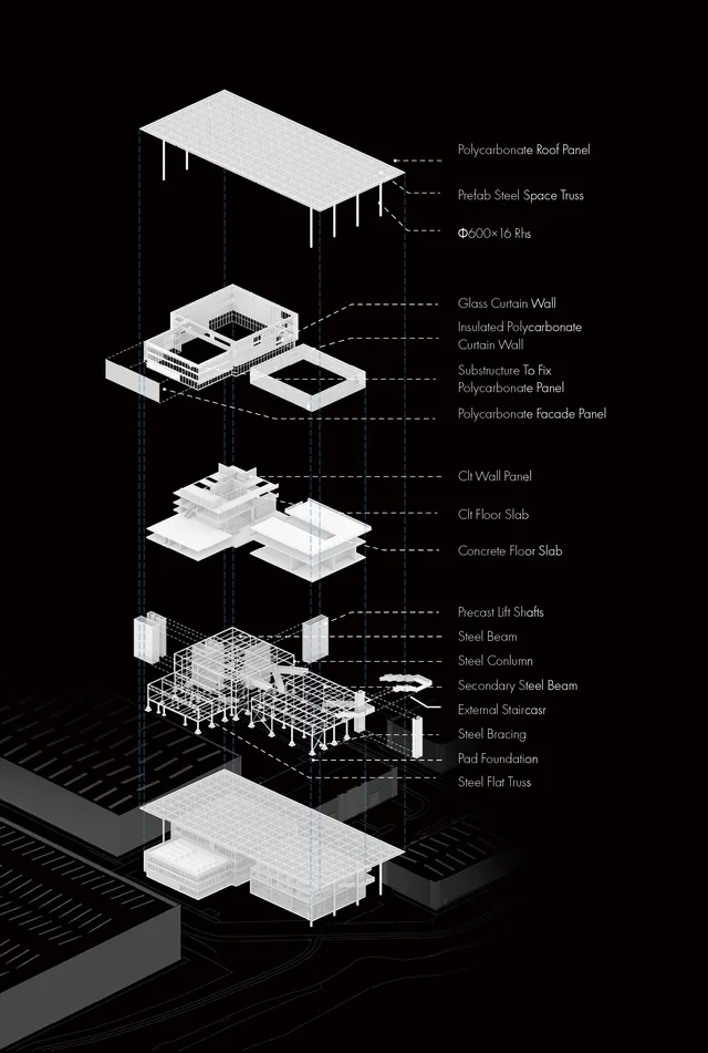 Explode Structure Diagram